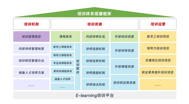 企业成长之路：如何驾驭管理咨询之舵