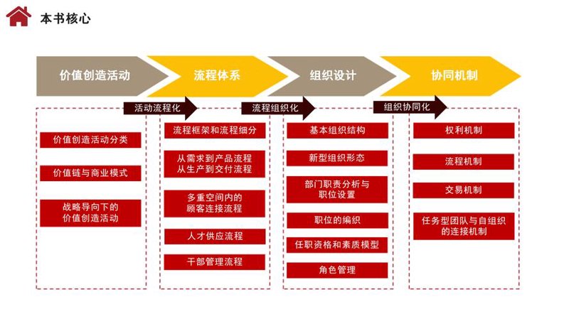咨询服务