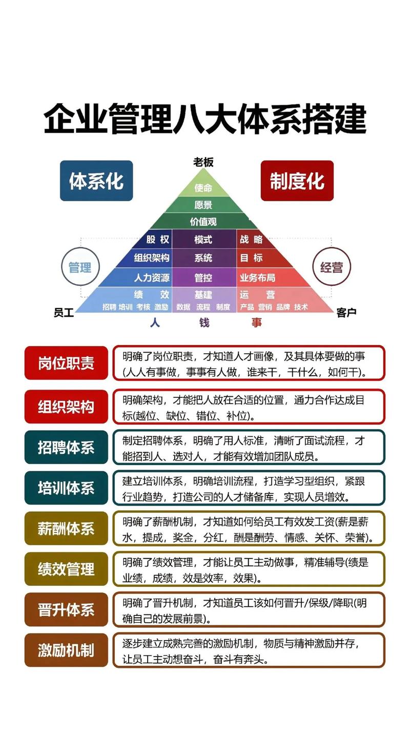 管理体系搭建