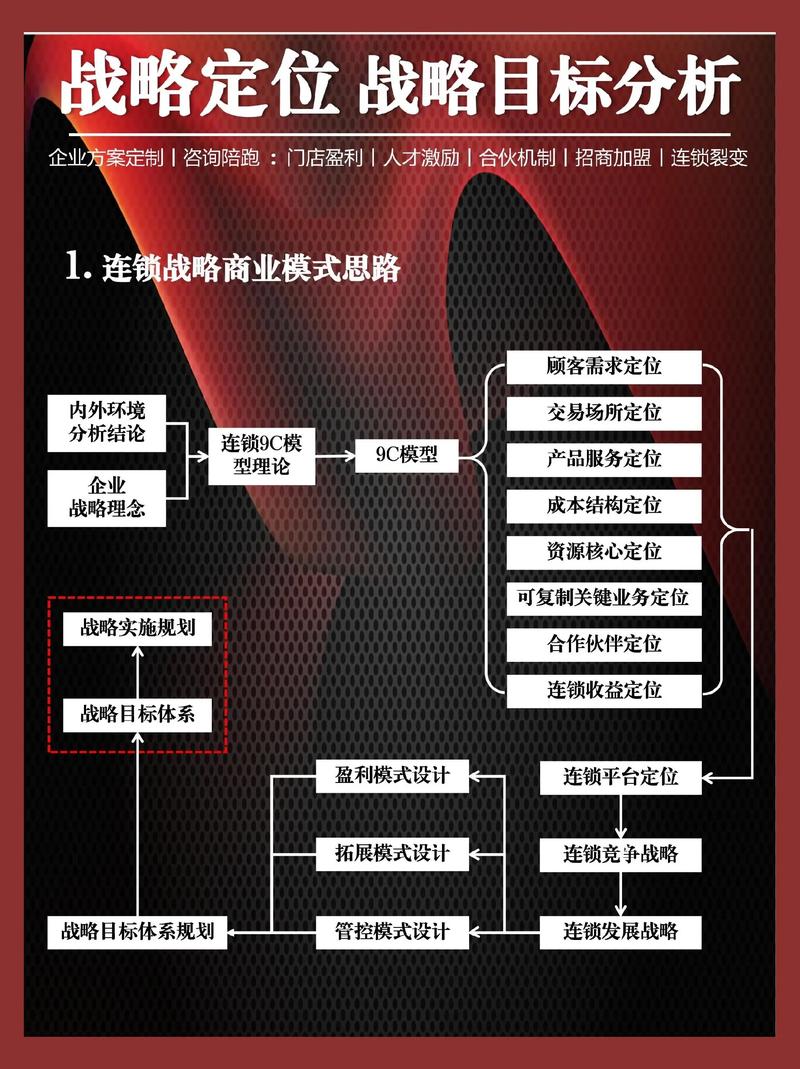 洞见未来：行业市场调研的重要性与方法概览
