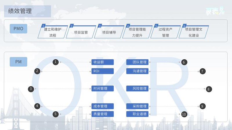 市场调研：洞察行业风向标